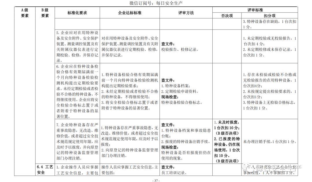 代理记账,环评验收,安评验收