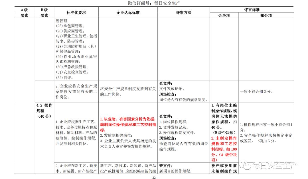 代理记账,环评验收,安评验收