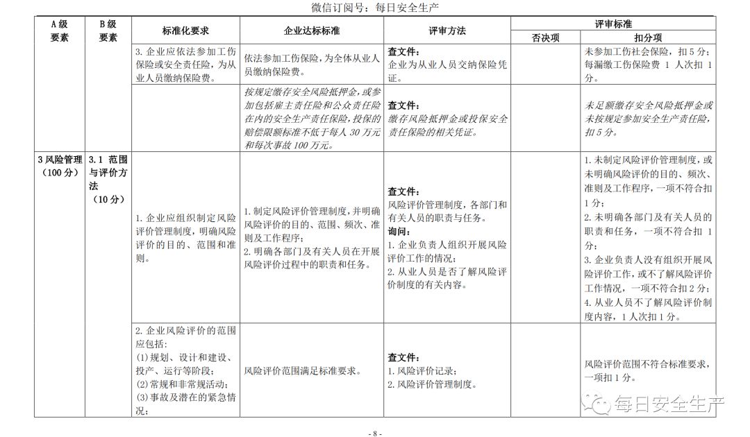 代理记账,环评验收,安评验收