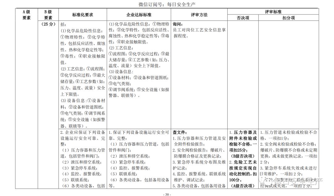 代理记账,环评验收,安评验收