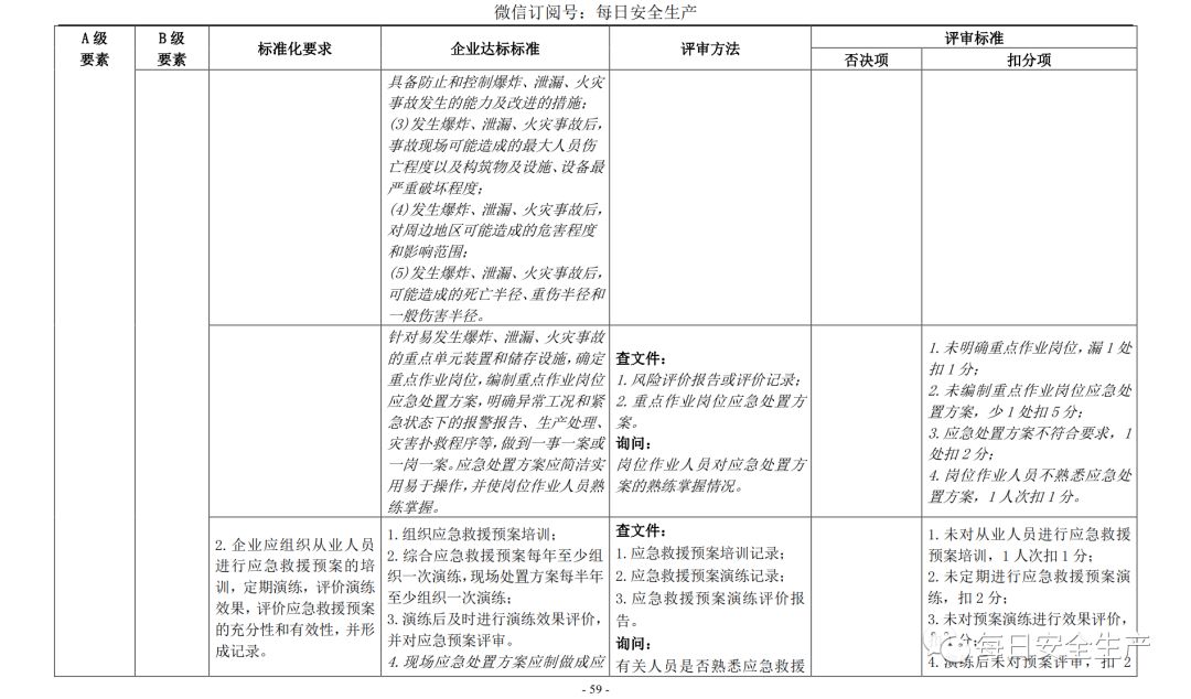 代理记账,环评验收,安评验收