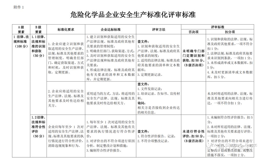 代理记账,环评验收,安评验收