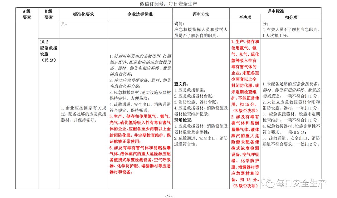 代理记账,环评验收,安评验收