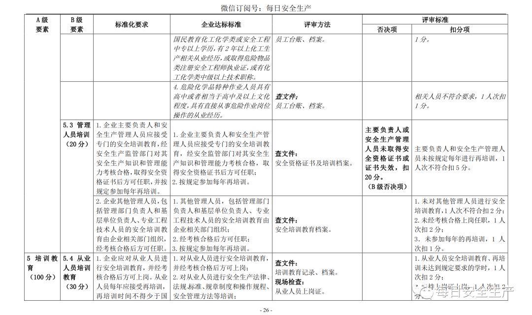 代理记账,环评验收,安评验收