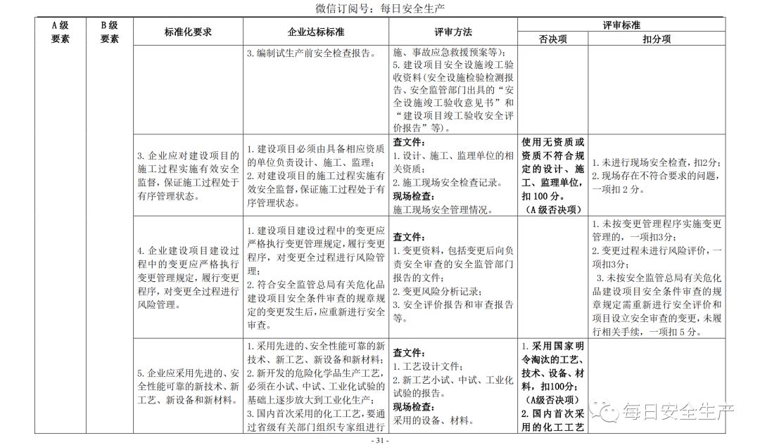 代理记账,环评验收,安评验收