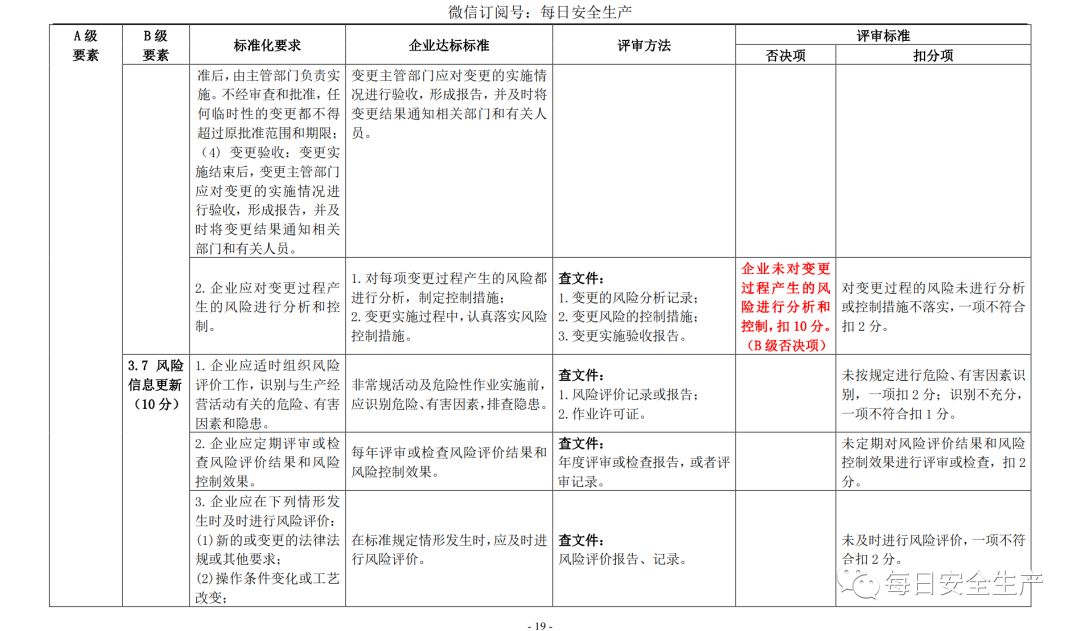 代理记账,环评验收,安评验收