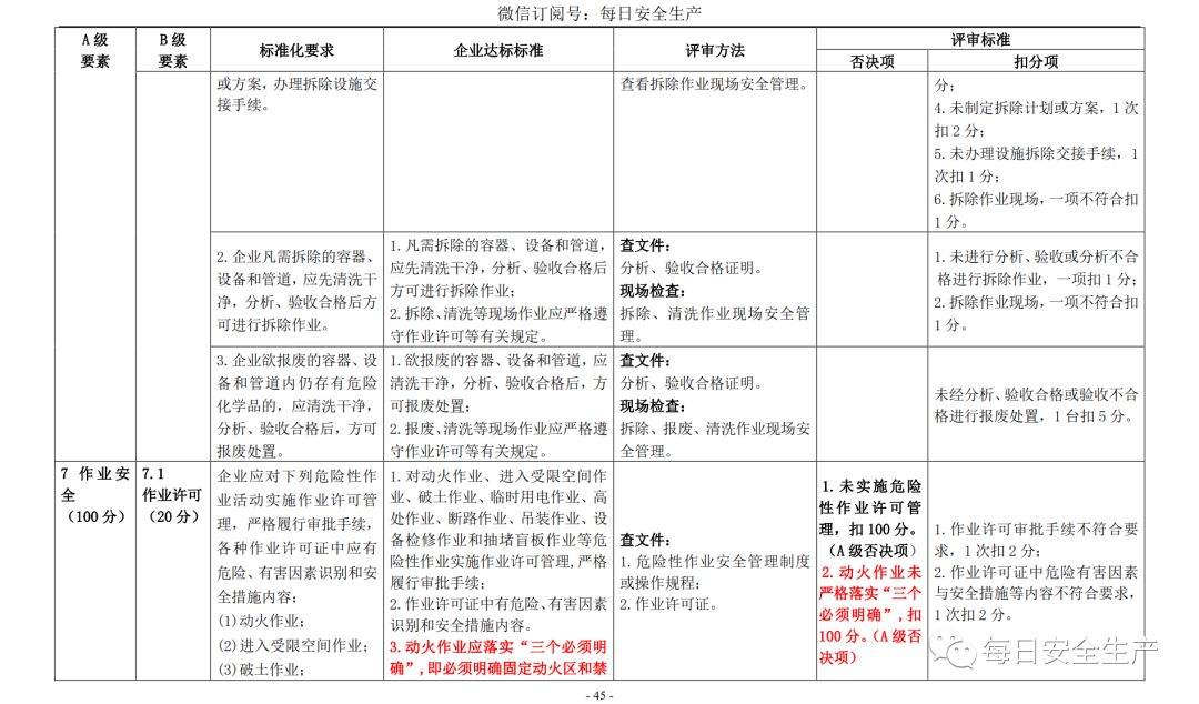 代理记账,环评验收,安评验收