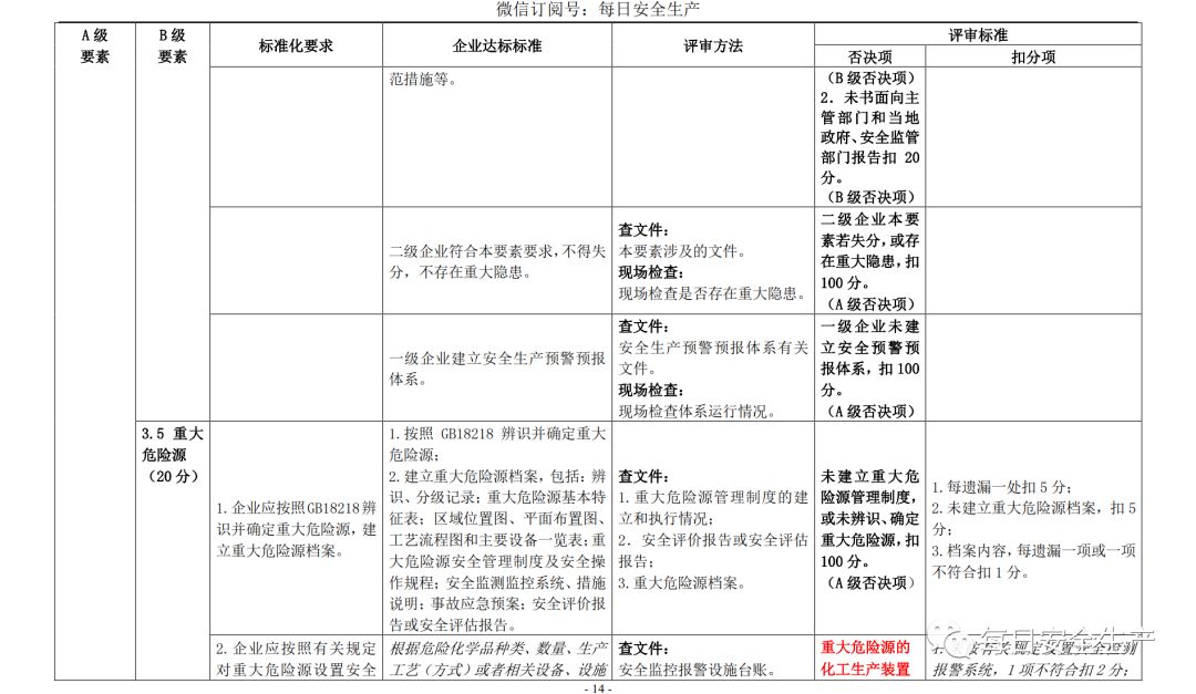 代理记账,环评验收,安评验收