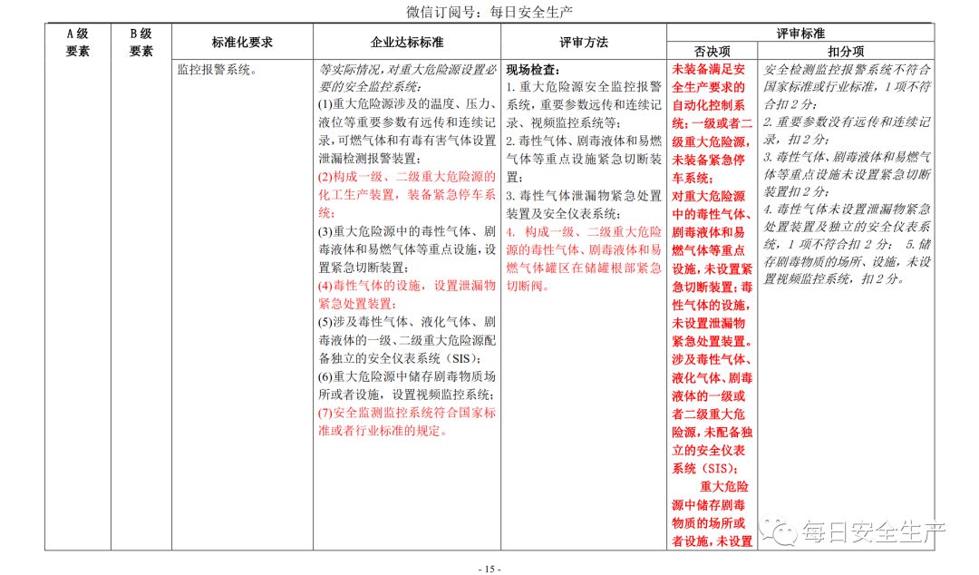 代理记账,环评验收,安评验收