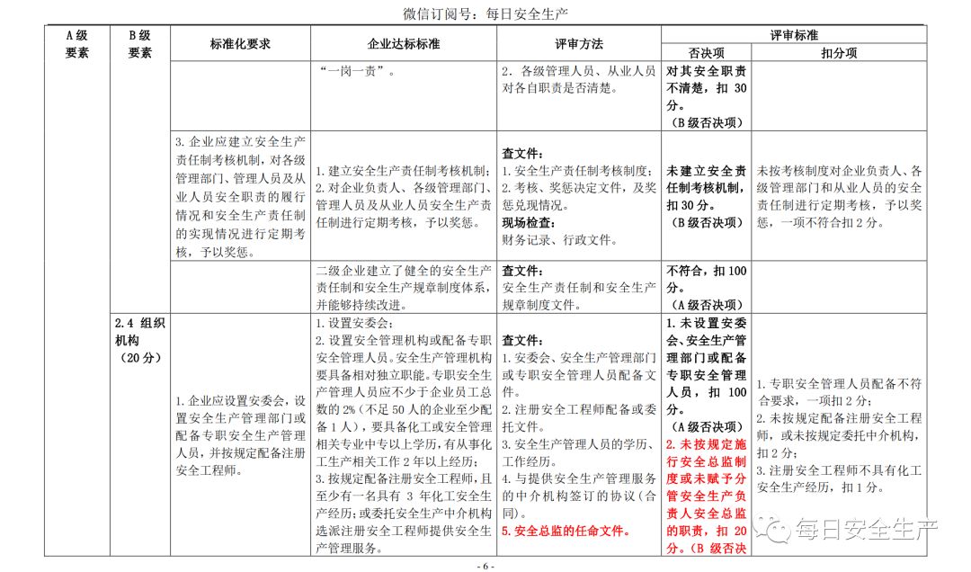 代理记账,环评验收,安评验收