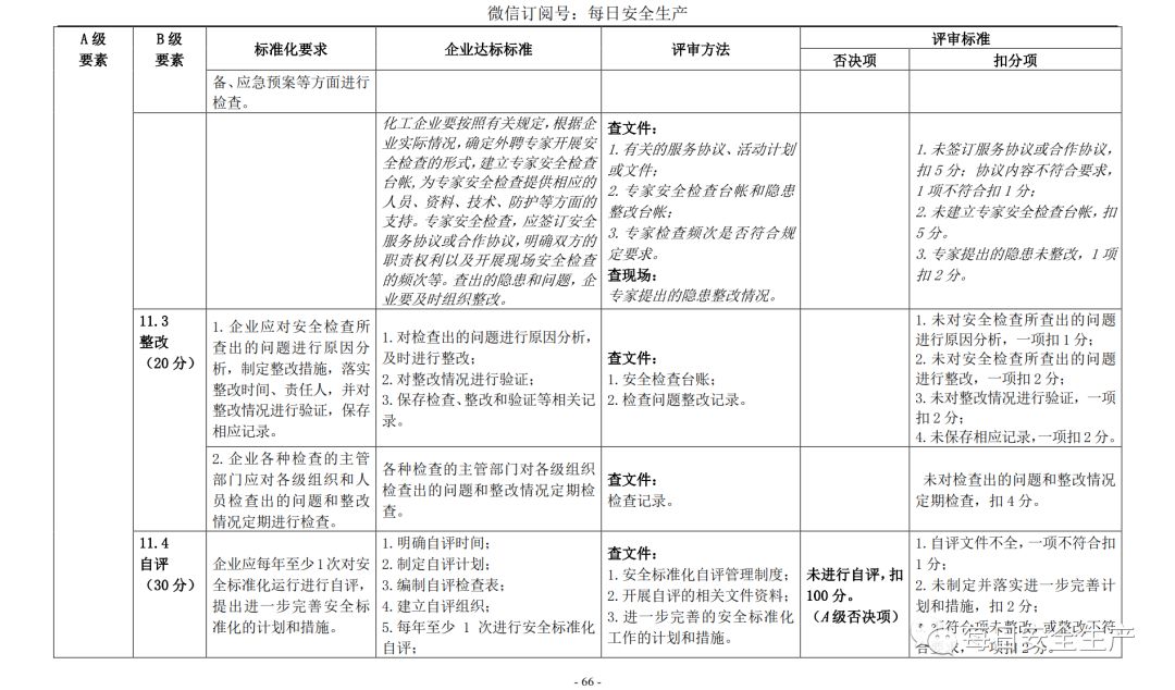 代理记账,环评验收,安评验收