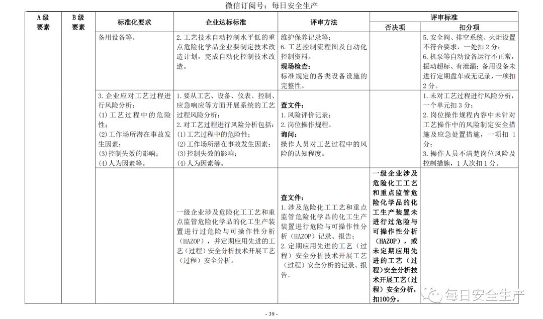 代理记账,环评验收,安评验收