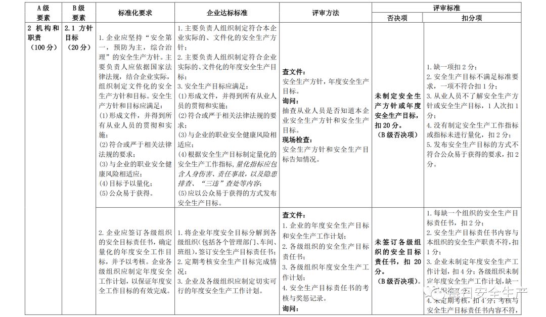 代理记账,环评验收,安评验收