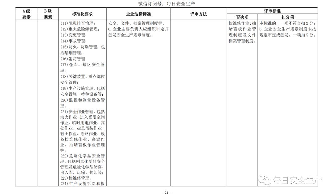 代理记账,环评验收,安评验收