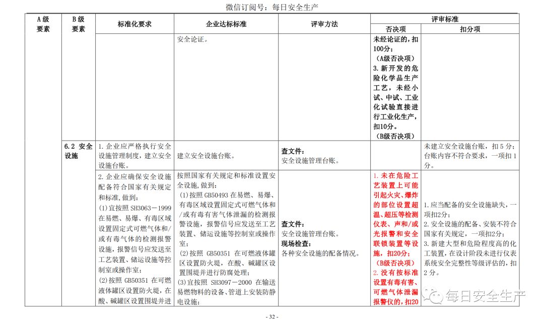 代理记账,环评验收,安评验收