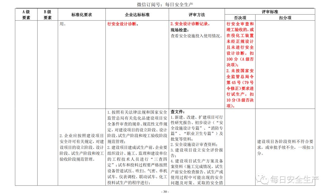 代理记账,环评验收,安评验收