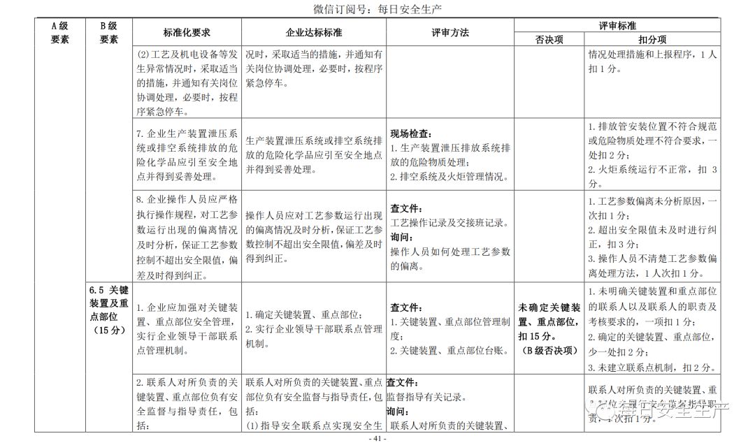 代理记账,环评验收,安评验收