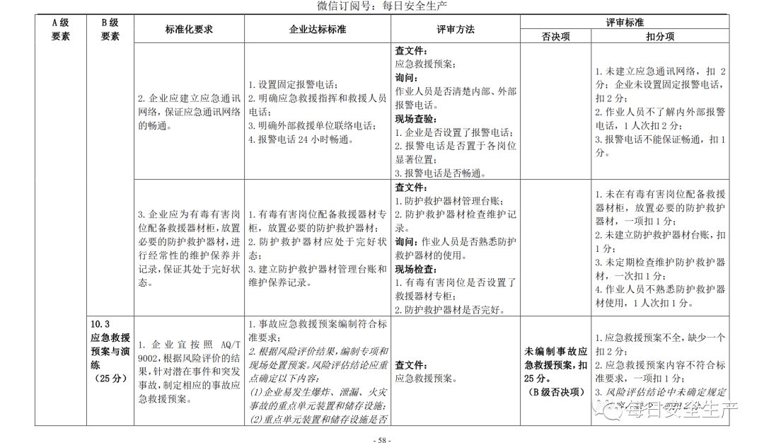 代理记账,环评验收,安评验收