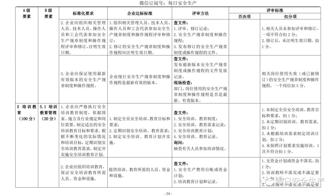 代理记账,环评验收,安评验收