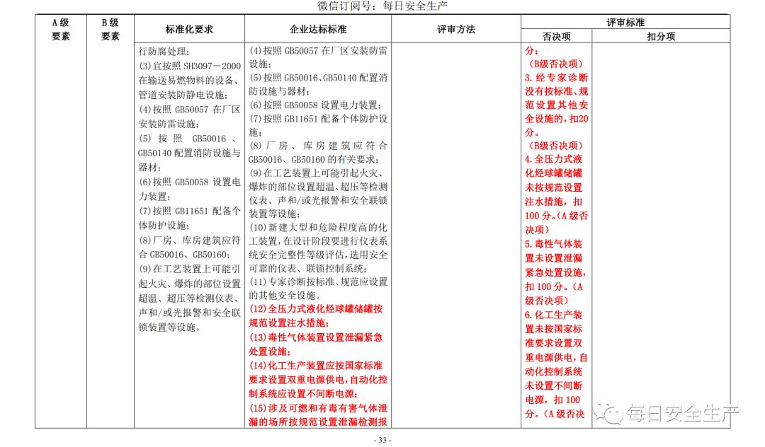 代理记账,环评验收,安评验收