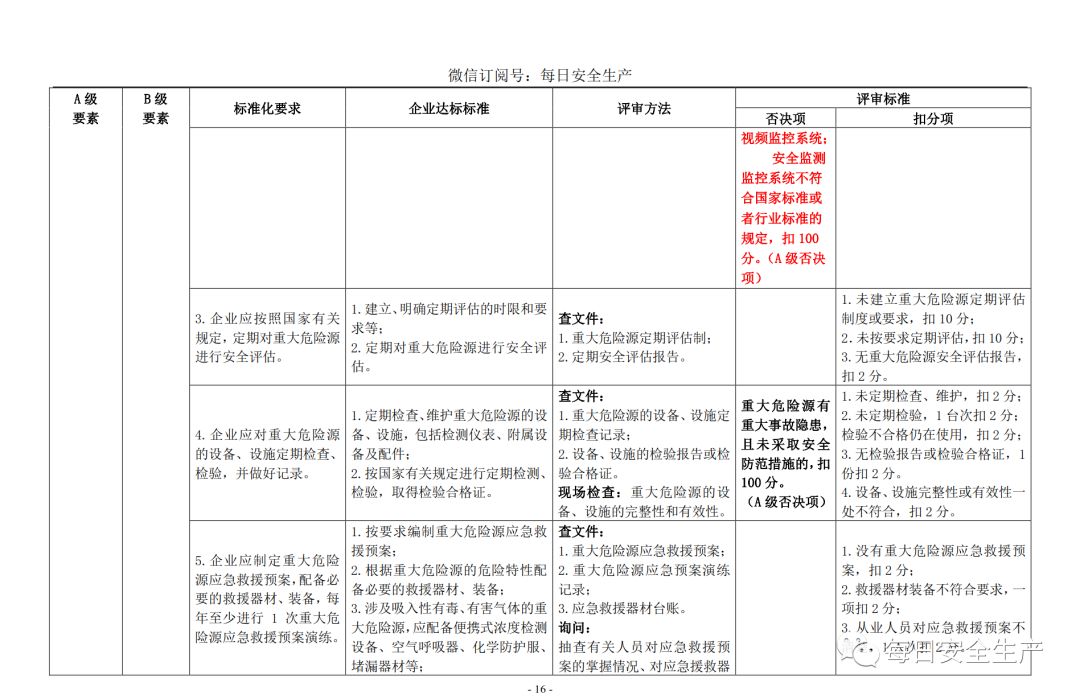 代理记账,环评验收,安评验收