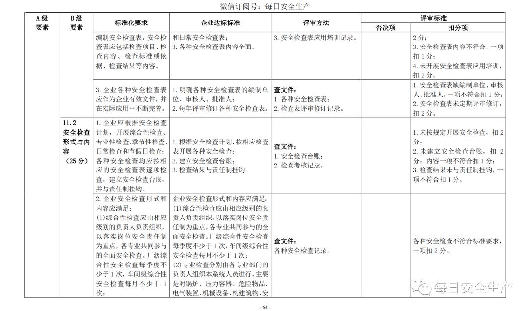 代理记账,环评验收,安评验收