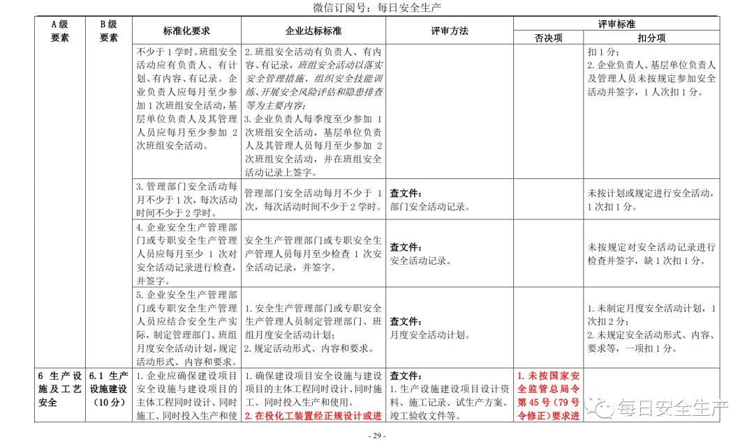 代理记账,环评验收,安评验收