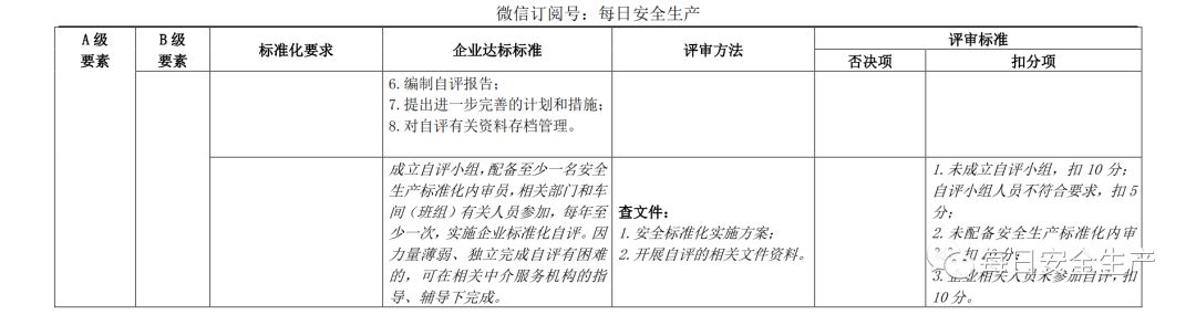 代理记账,环评验收,安评验收