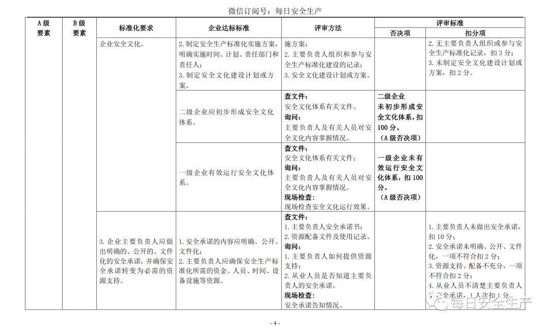 代理记账,环评验收,安评验收