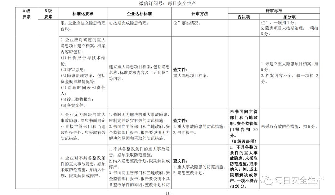 代理记账,环评验收,安评验收