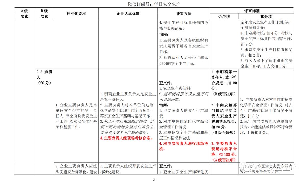 代理记账,环评验收,安评验收