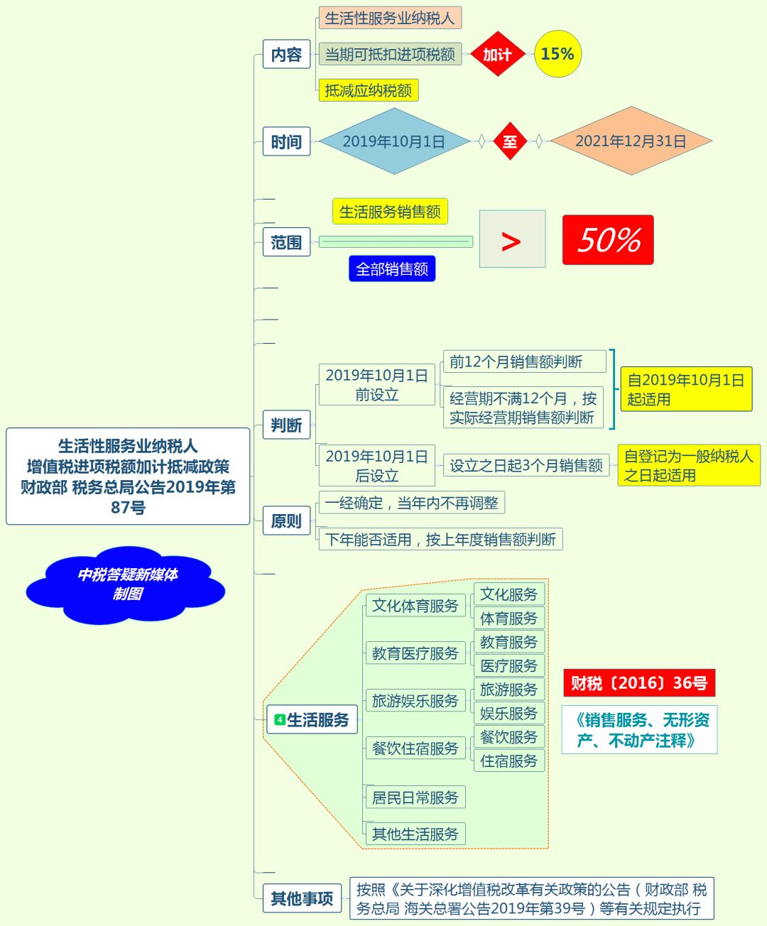 代理记账,环评验收,安评验收