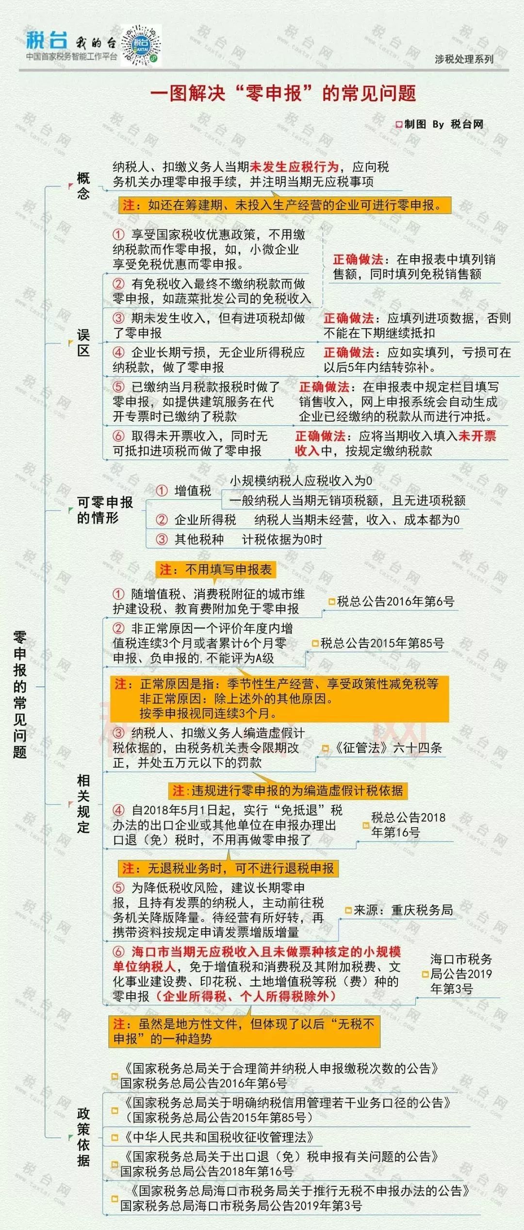 代理记账,环评验收,安评验收
