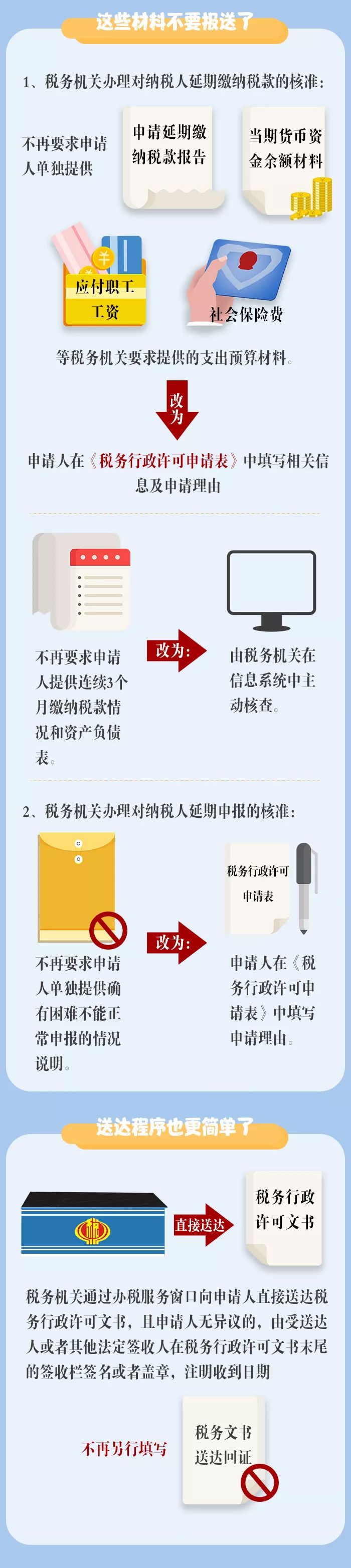代理记账,环评验收,安评验收
