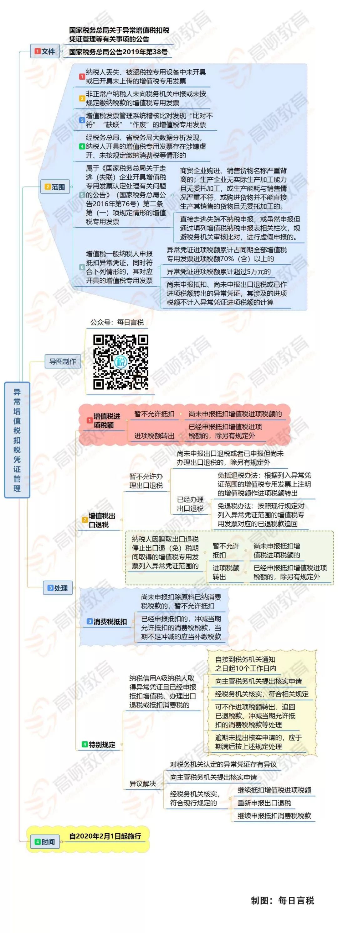 代理记账,环评验收,安评验收