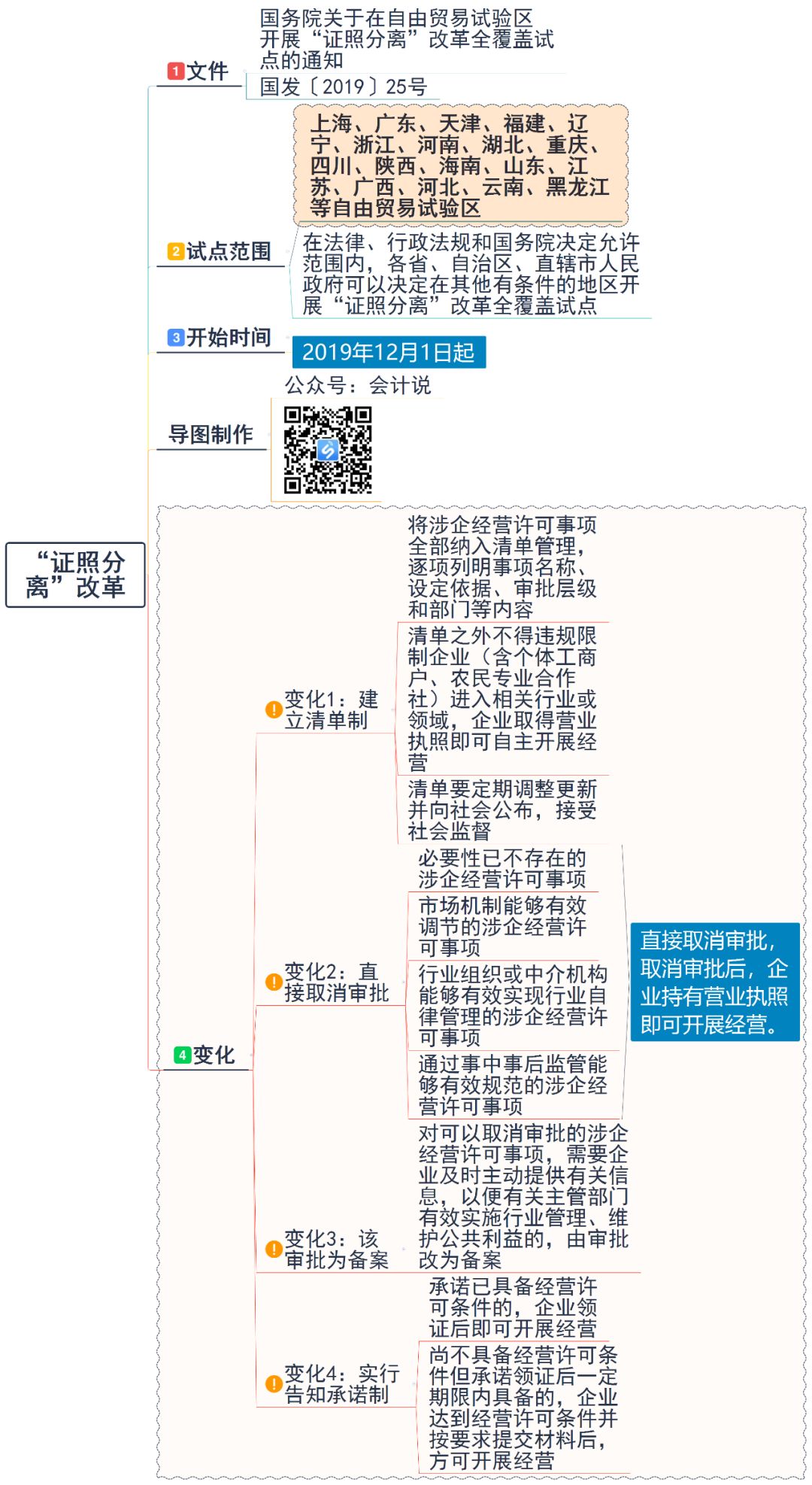 代理记账,环评验收,安评验收