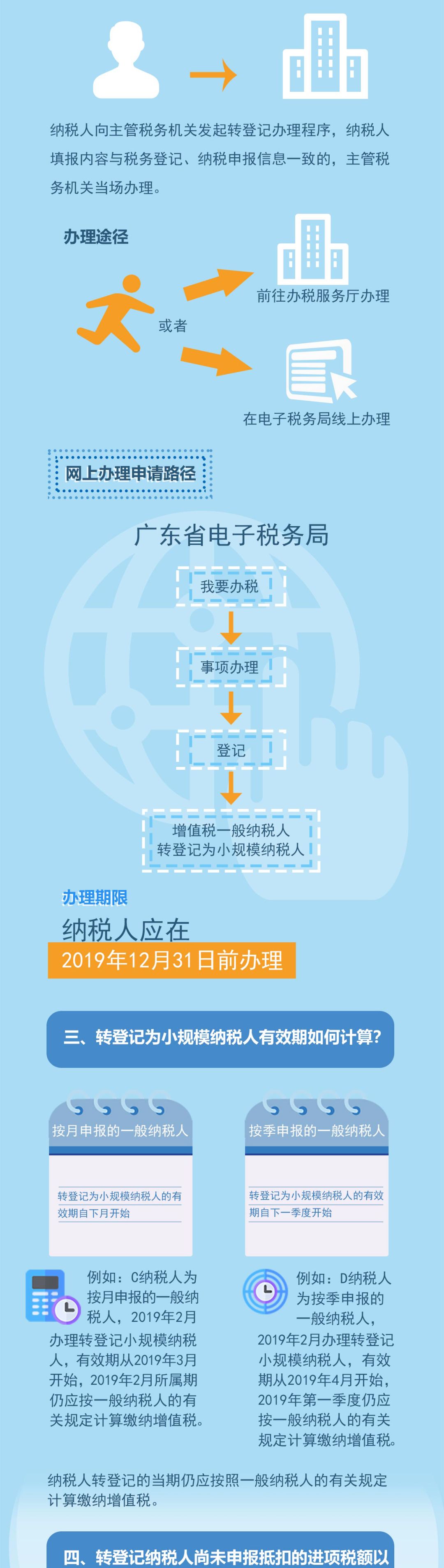 代理记账,环评验收,安评验收