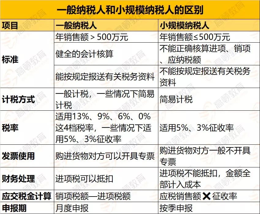 代理记账,环评验收,安评验收