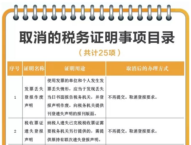 代理记账,环评验收,安评验收