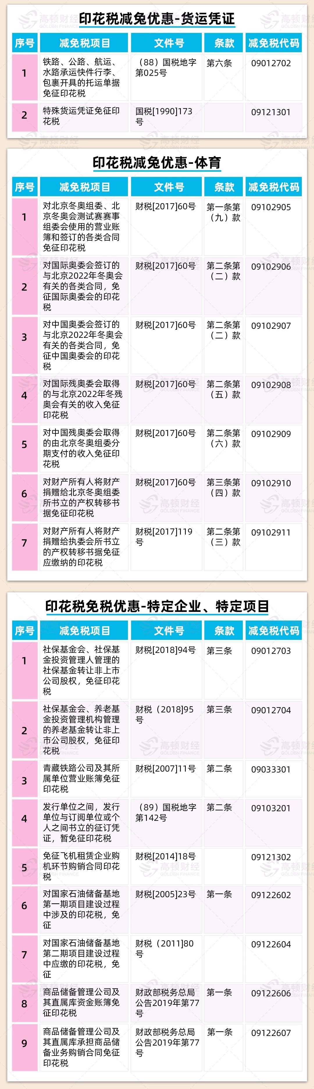 代理记账|环评验收|安评验收