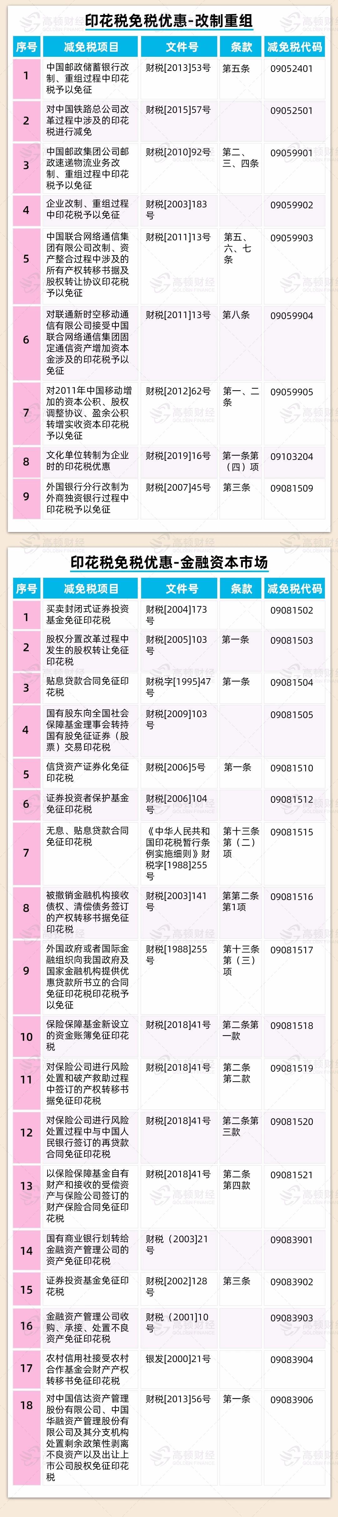 代理记账|环评验收|安评验收