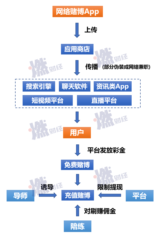 代理记账|环评验收|安评验收