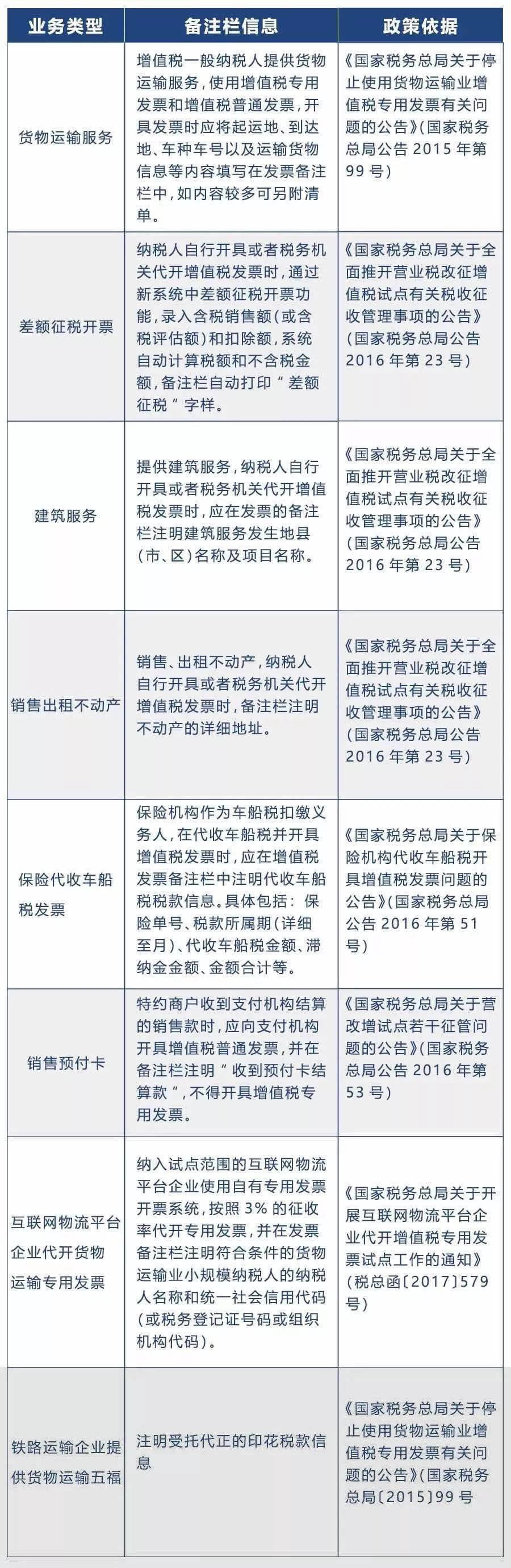 代理记账|环评验收|安评验收