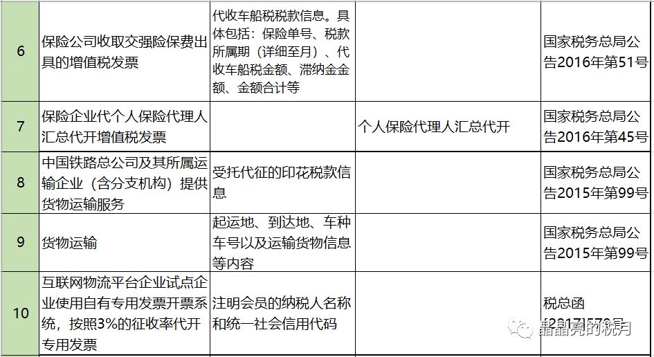 代理记账|环评验收|安评验收