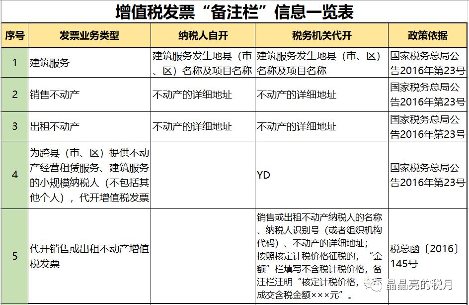 代理记账|环评验收|安评验收