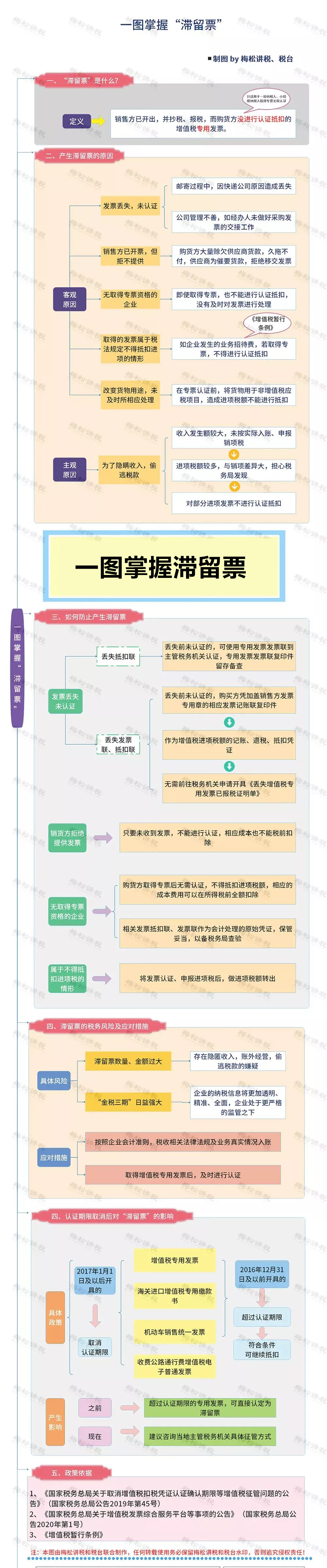 代理记账|环评验收|安评验收