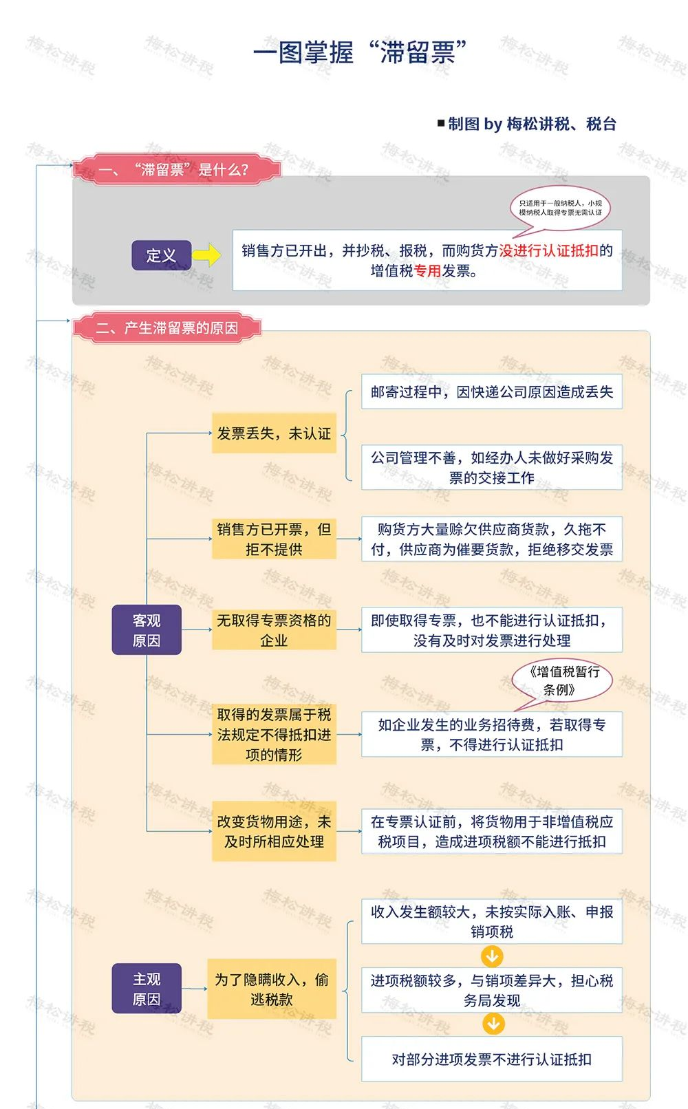 代理记账|环评验收|安评验收