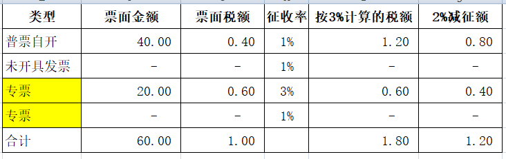 代理记账,环评验收,安评验收