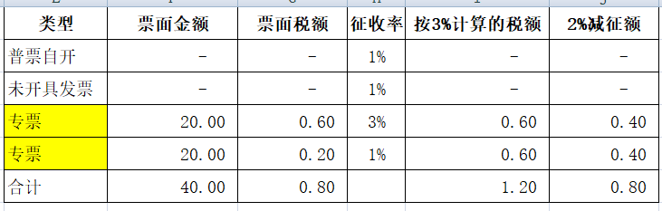 代理记账,环评验收,安评验收