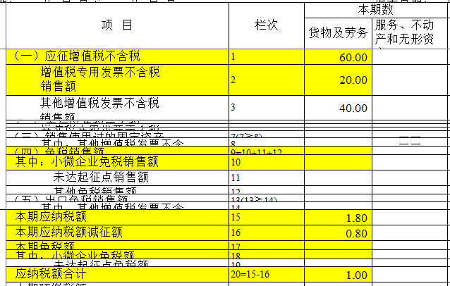 代理记账,环评验收,安评验收